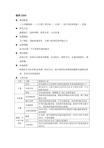 国际城市战略规划对比