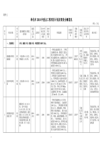 奉化市2010年重点工程项目计划及职责分解意见