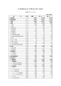 国际收支平衡表分析--2008年