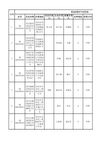 无GSP零售企业