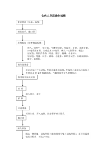 女病人导尿操作规程