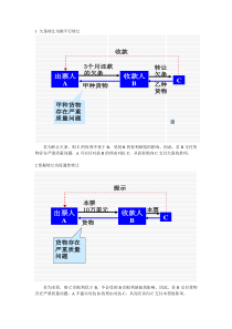 国际结算练习答案