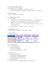 国际航运经济学整理