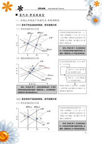 国际金融~蒙代尔-弗莱明模型