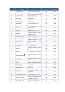 图书情报类期刊目录