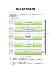 图像采集系统说明