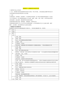 图片存储格式整理