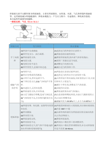 图解钢结构焊接缺陷产生原因及防止措施