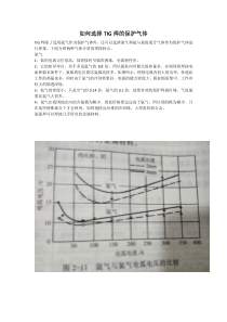 如何选择TIG焊的保护气体