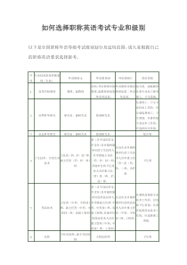 如何选择职称英语考试专业类别和级别