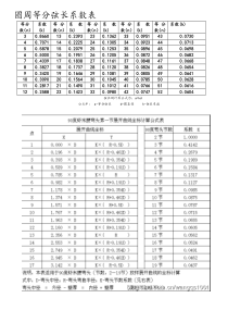 圆周等分弦长系数表打印正式稿