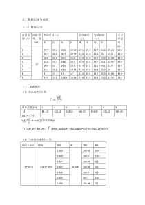 圆盘塔中二氧化碳吸收的液膜传质数据处理系数