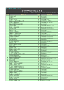 TGBJ丶X305-2丨国家4A级旅游景区名录