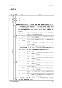 土地地类一览表