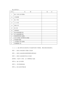 土地整治项目施工组织设计