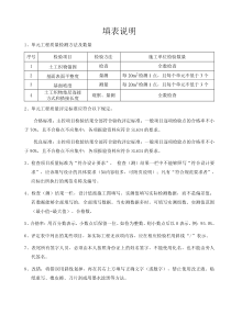 土工织物护坡单元工程施工质量验收评定表