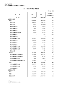 社会消费品零售额