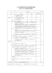 土木学院奖学金评审定量评价标准(2014)