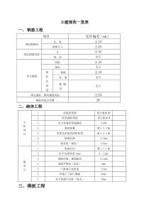 土建规范允许偏差一览表