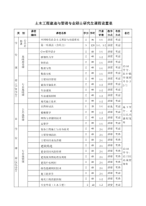 土木工程建造与管理课表