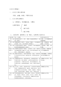 土石方工程施工员