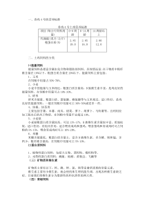 土鸡养殖---自配料的选择与配制