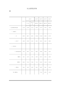 社会消费品零售总额