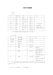 圣经中的度量衡