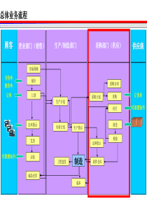 物流和供应链解决方案实例