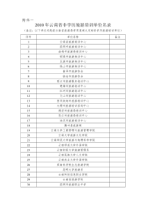 XXXX年云南省非学历旅游培训单位名录doc-附件一