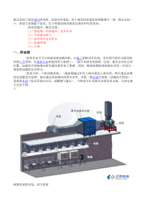 厨房通风系统理解设置