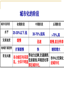 31 农业的区位选择ppt