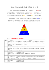 县医院高危药品分级管理目录(2015年版)