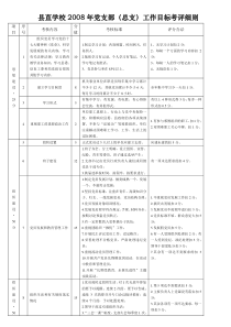 县直学校2008年党支部(总支)工作目标考评细则