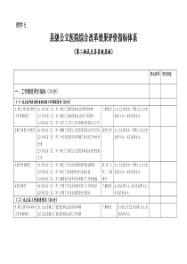 县级公立医院综合改革效果评价指标体系