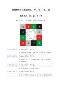 地支三合三会六合六害三刑各代表的意义