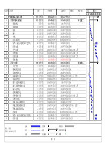 XXXX617版青海矿省矿业集团乌兰煤化工有限公司选煤