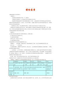 地球化学课后习题及答案