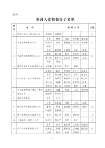 参训入党积极分子名单