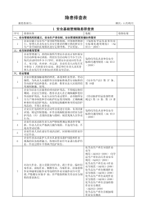 双体系建设隐患检查表(每月1次)