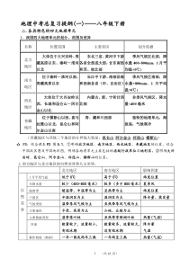 地理中考总复习提纲(八下)