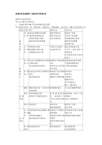 地理信息系统教程