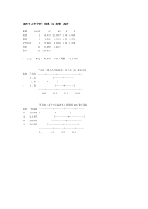 双因子方差分析