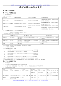 地理必修二知识点复习汇总