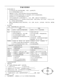 地理必修一第一单元重点+练习