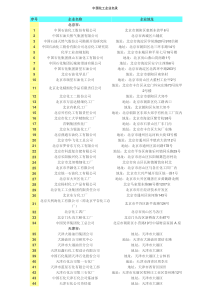 XXXX年全国化工企业名录