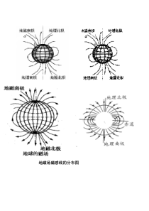 地磁场磁感线的分布图