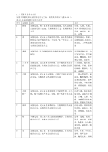 反射区定位与主治