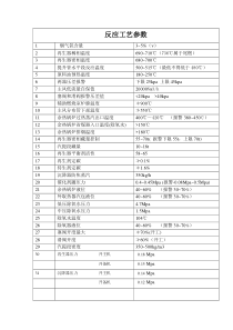 反应工艺参数