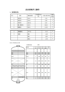 反应系统开工操作